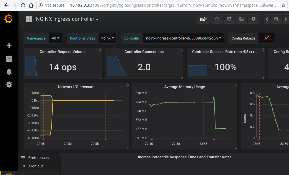 Dashboard